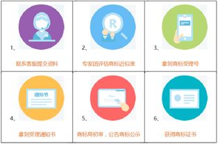 重慶商標(biāo)注冊(cè)全流程詳解與專(zhuān)業(yè)代理服務(wù)指引